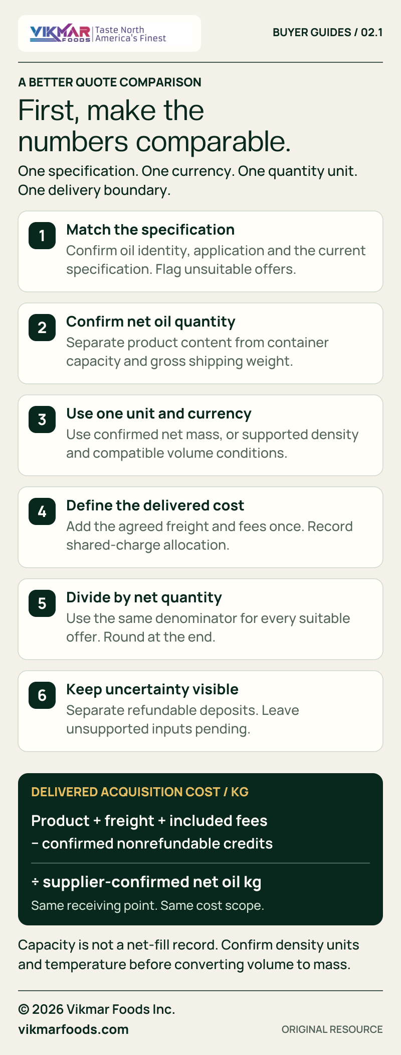 Six-step framework for comparing cooking-oil quotes: match specification, confirm net quantity, convert to one unit and currency, add agreed delivery costs, divide by net oil quantity, and separate deposits and unresolved inputs.