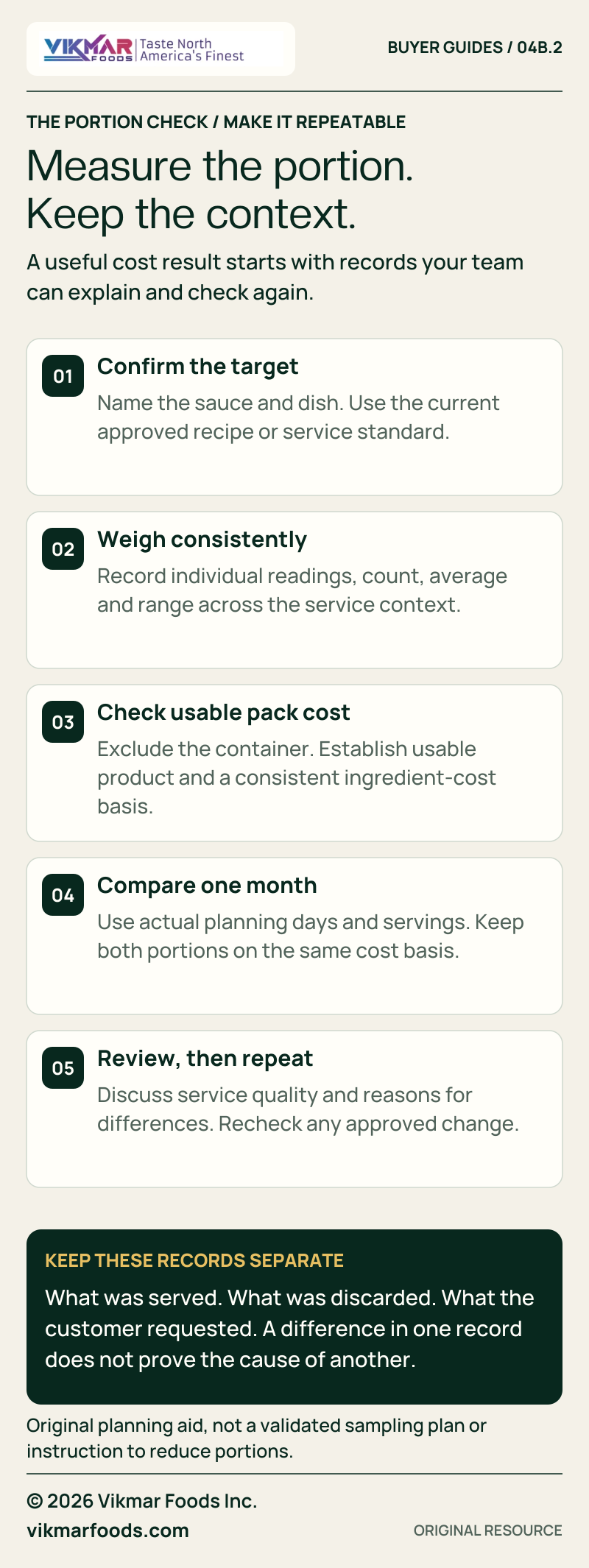 A repeatable portion check connects an approved service target, consistent weighing, usable pack cost, a one-month calculation and a team review, while keeping discarded food and customer requests separate.
